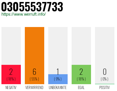 Rufnummer 03055537733 Telefonnummer 03055537733