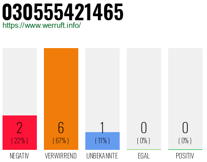 Rufnummer 030555421465 Telefonnummer 030555421465