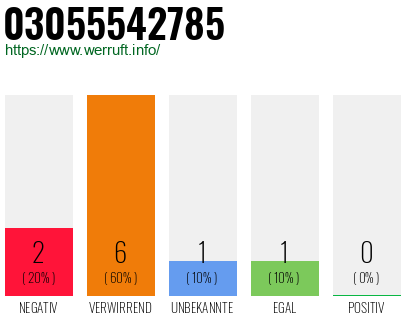 Rufnummer 03055542785 Telefonnummer 03055542785