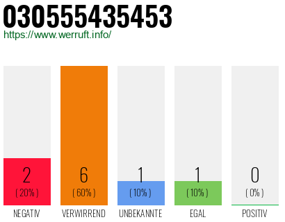 Rufnummer 030555435453 Telefonnummer 030555435453