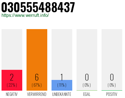 Rufnummer 030555488437 Telefonnummer 030555488437