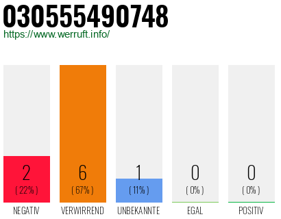 Rufnummer 030555490748 Telefonnummer 030555490748