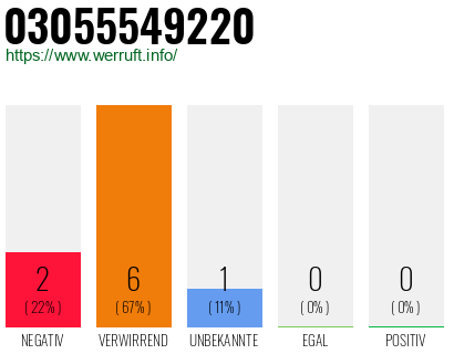 Rufnummer 03055549220 Telefonnummer 03055549220