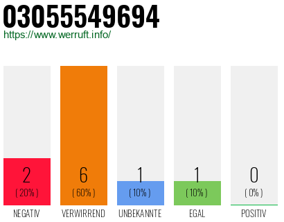 Rufnummer 03055549694 Telefonnummer 03055549694
