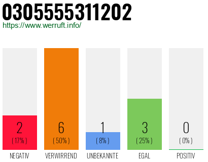 Rufnummer 0305555311202 Telefonnummer 0305555311202