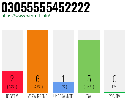 Rufnummer 03055555452222 Telefonnummer 03055555452222