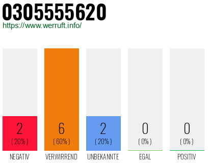Rufnummer 0305555620 Telefonnummer 0305555620
