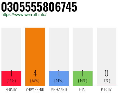 Telefonnummer 0305555806745