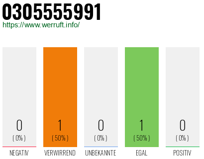 Telefonnummer 0305555991