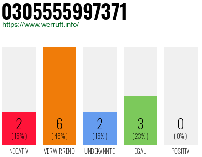 Rufnummer 0305555997371 Telefonnummer 0305555997371
