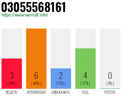 Rufnummer 03055568161 Telefonnummer 03055568161