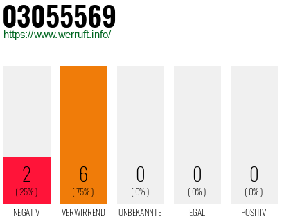 Rufnummer 03055569 Telefonnummer 03055569
