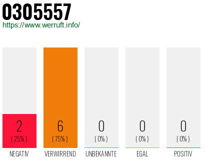 Rufnummer 0305557 Telefonnummer 0305557