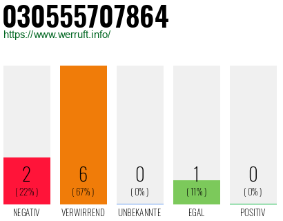 Rufnummer 030555707864 Telefonnummer 030555707864