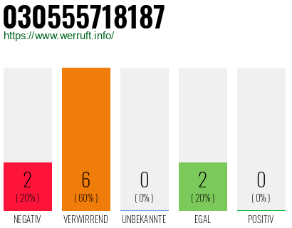 Rufnummer 030555718187 Telefonnummer 030555718187