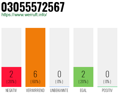 Rufnummer 03055572567 Telefonnummer 03055572567
