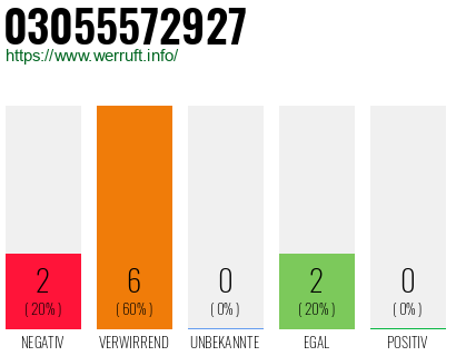 Rufnummer 03055572927 Telefonnummer 03055572927