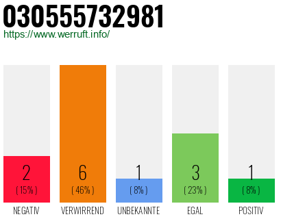 Rufnummer 030555732981 Telefonnummer 030555732981