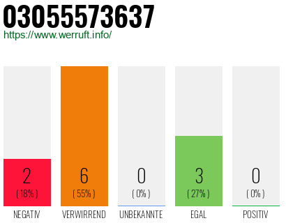 Rufnummer 03055573637 Telefonnummer 03055573637