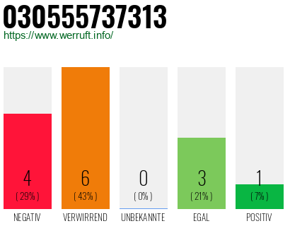 Rufnummer 030555737313 Telefonnummer 030555737313