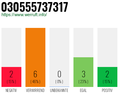 Rufnummer 030555737317 Telefonnummer 030555737317