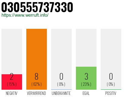 Rufnummer 030555737330 Telefonnummer 030555737330