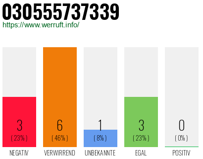Rufnummer 030555737339 Telefonnummer 030555737339