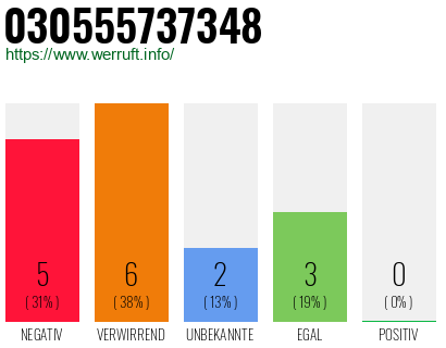 Rufnummer 030555737348 Telefonnummer 030555737348