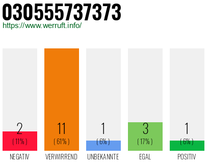 Rufnummer 030555737373 Telefonnummer 030555737373