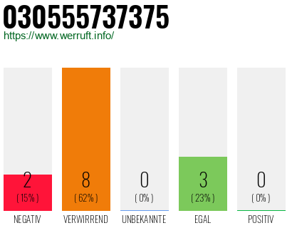 Rufnummer 030555737375 Telefonnummer 030555737375