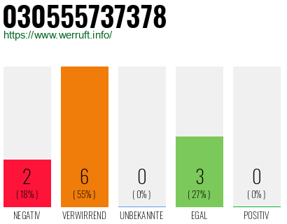 Rufnummer 030555737378 Telefonnummer 030555737378