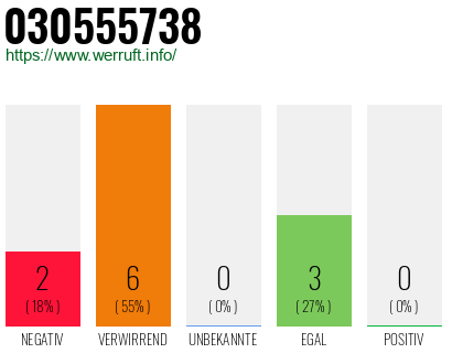 Rufnummer 030555738 Telefonnummer 030555738