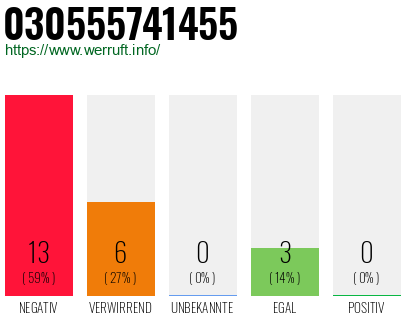 Rufnummer 030555741455 Telefonnummer 030555741455