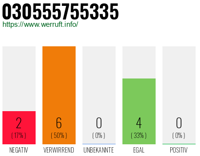Rufnummer 030555755335 Telefonnummer 030555755335