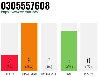 Rufnummer 0305557608 Telefonnummer 0305557608