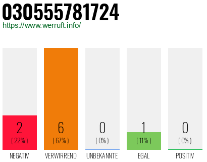 Rufnummer 030555781724 Telefonnummer 030555781724