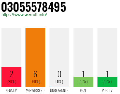 Rufnummer 03055578495 Telefonnummer 03055578495