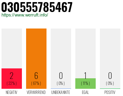 Rufnummer 030555785467 Telefonnummer 030555785467