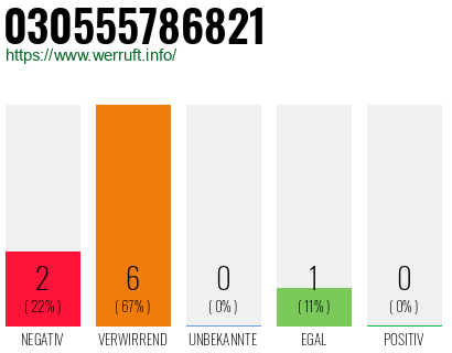 Rufnummer 030555786821 Telefonnummer 030555786821