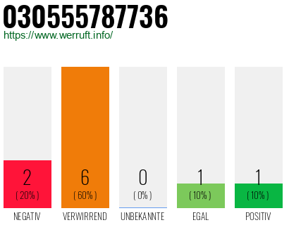 Rufnummer 030555787736 Telefonnummer 030555787736