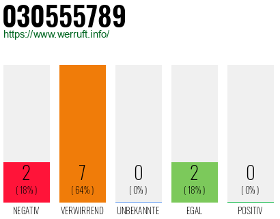 Rufnummer 030555789 Telefonnummer 030555789