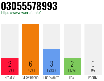 Rufnummer 03055578993 Telefonnummer 03055578993