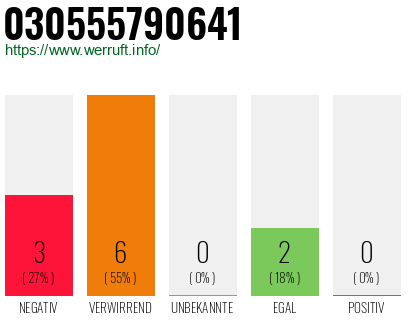 Rufnummer 030555790641 Telefonnummer 030555790641
