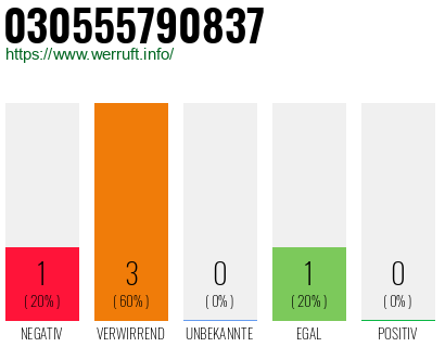 Telefonnummer 030555790837