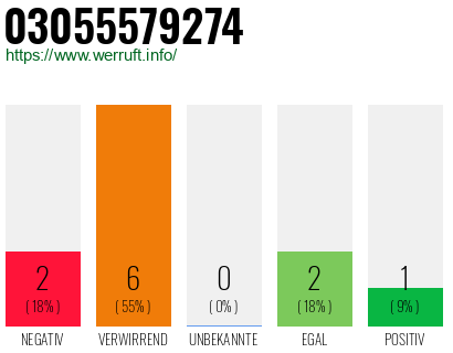 Rufnummer 03055579274 Telefonnummer 03055579274