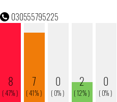Rufnummer 030555795225 Telefonnummer 030555795225