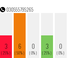 Telefonnummer 030555795265