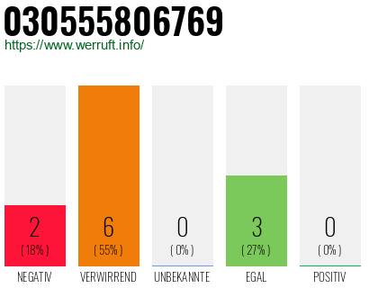 Rufnummer 030555806769 Telefonnummer 030555806769