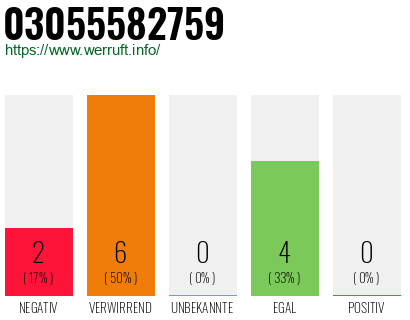 Rufnummer 03055582759 Telefonnummer 03055582759