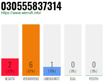 Rufnummer 030555837314 Telefonnummer 030555837314